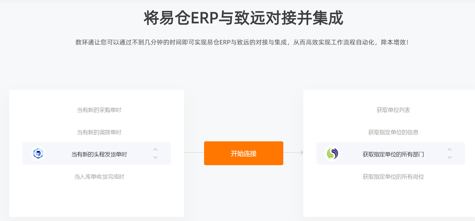 致遠OA易倉ERP.png