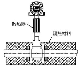 渦街流量計保溫要求